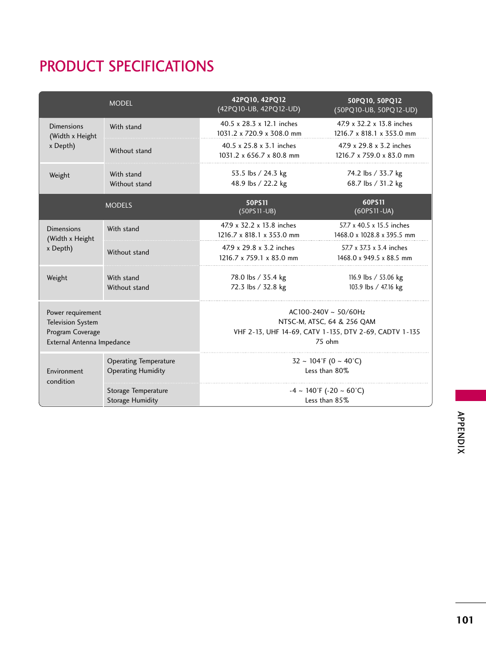 Product specifications, Appendix | LG 60PS11 User Manual | Page 103 / 115