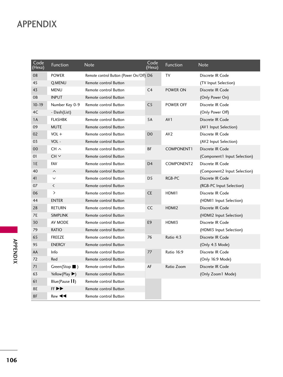 Appendix | LG 60PS11 User Manual | Page 108 / 115