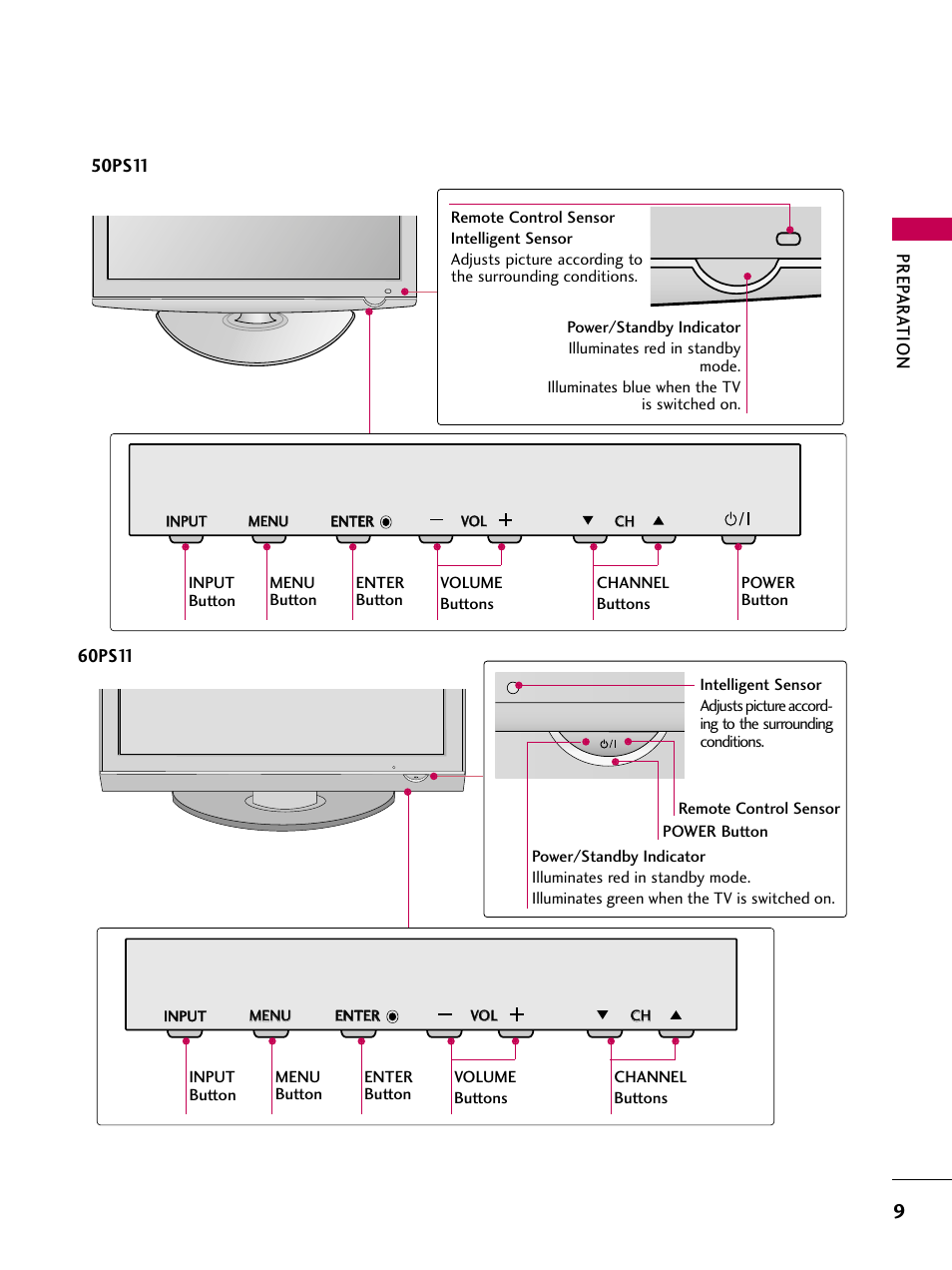 Ch vol menu input enter | LG 60PS11 User Manual | Page 11 / 115