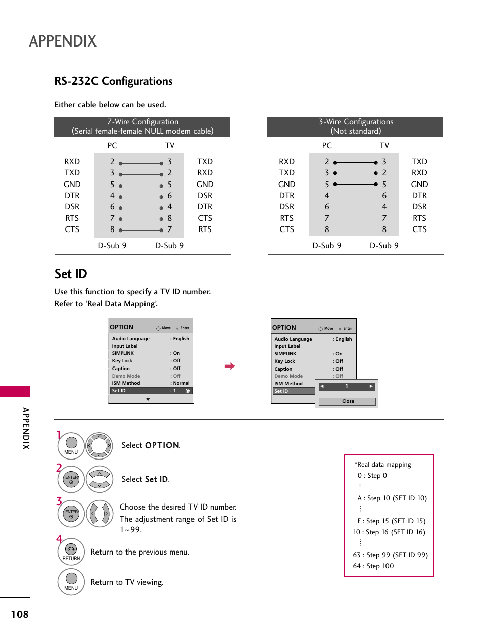 Set id, Rs-232c configurations, Appendix | LG 60PS11 User Manual | Page 110 / 115