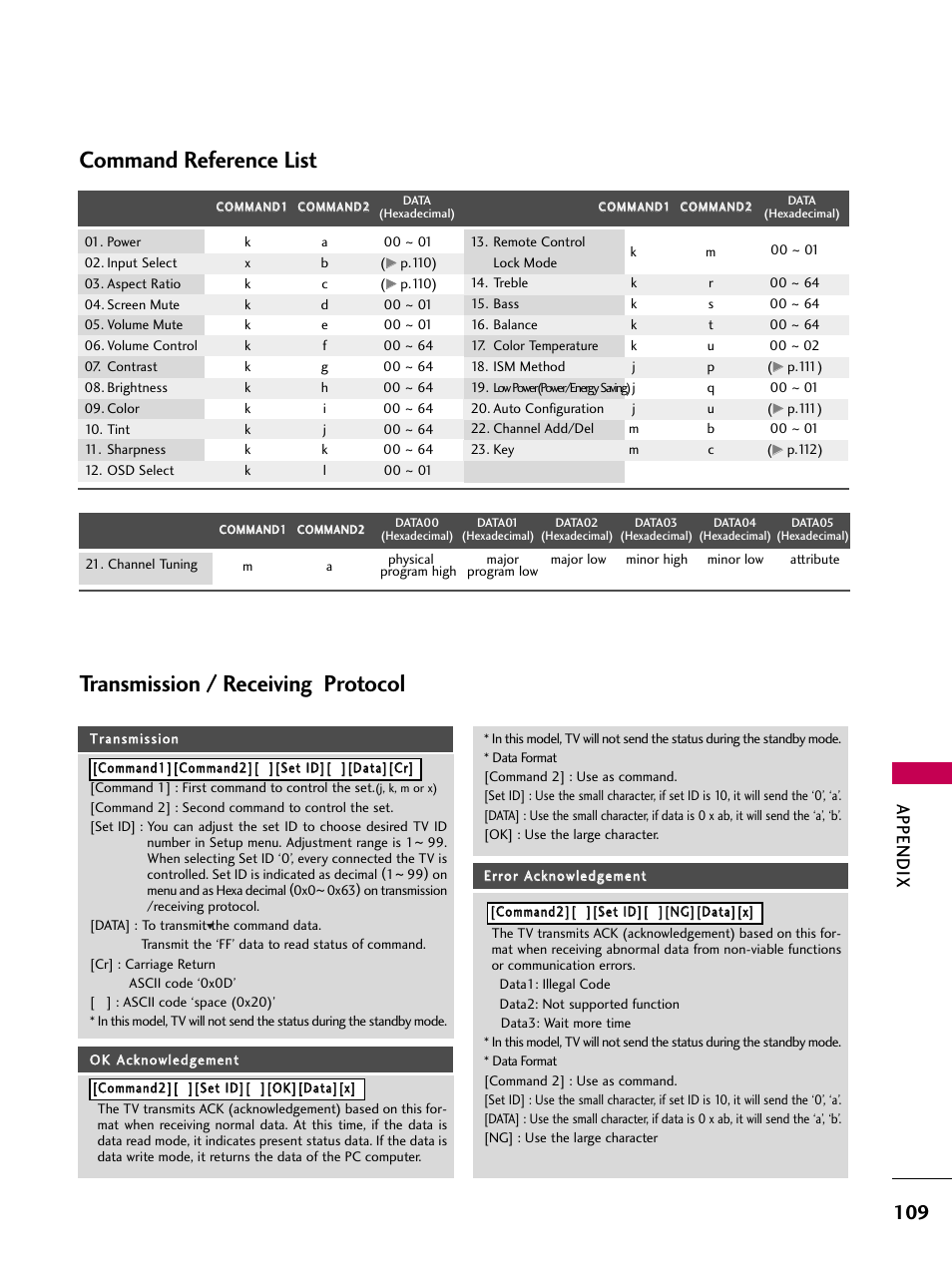 Transmission / receiving protocol, Command reference list, Appendix | LG 60PS11 User Manual | Page 111 / 115
