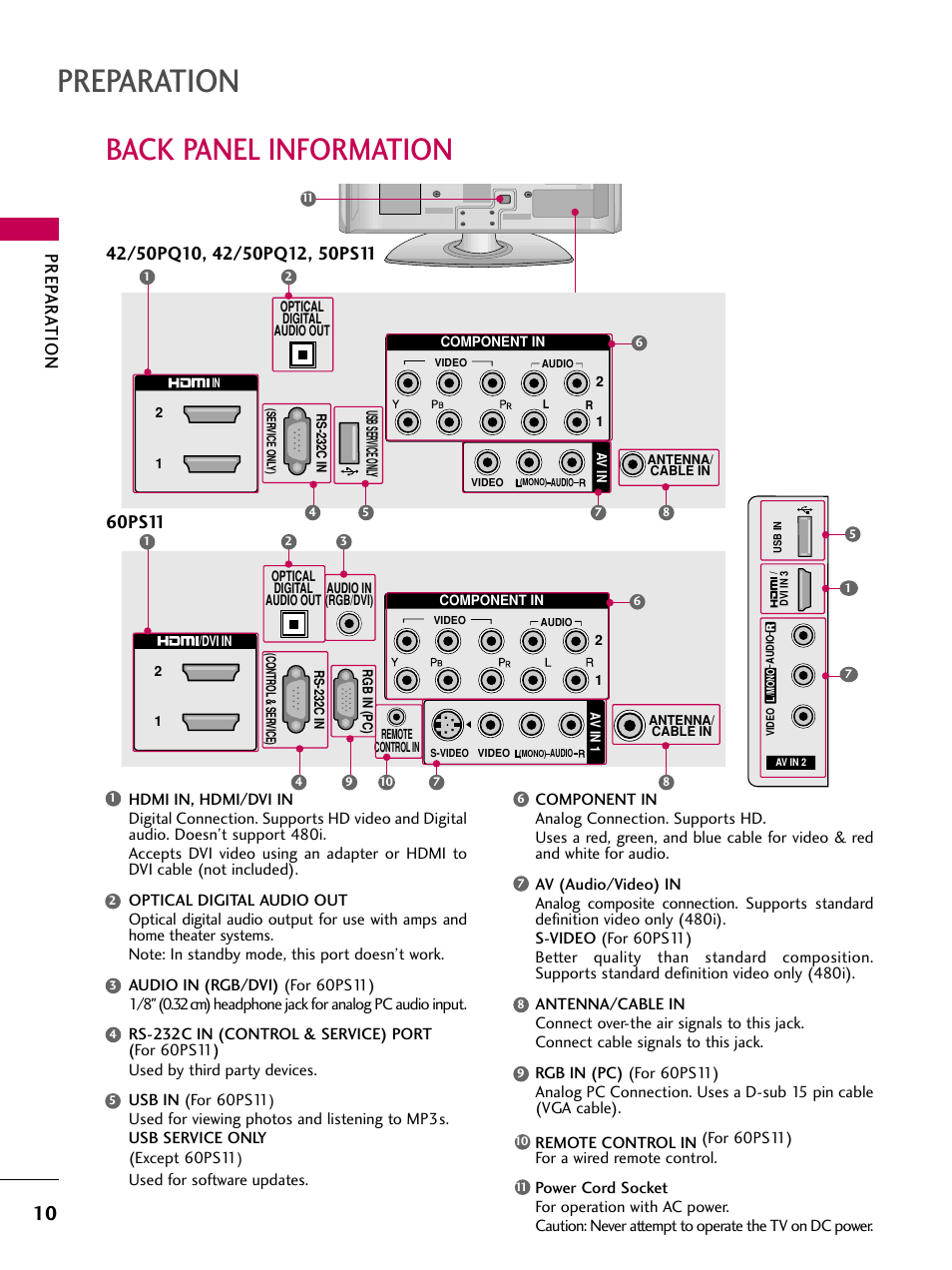 Preparation, Back panel information, Prep ar a t ion | LG 60PS11 User Manual | Page 12 / 115
