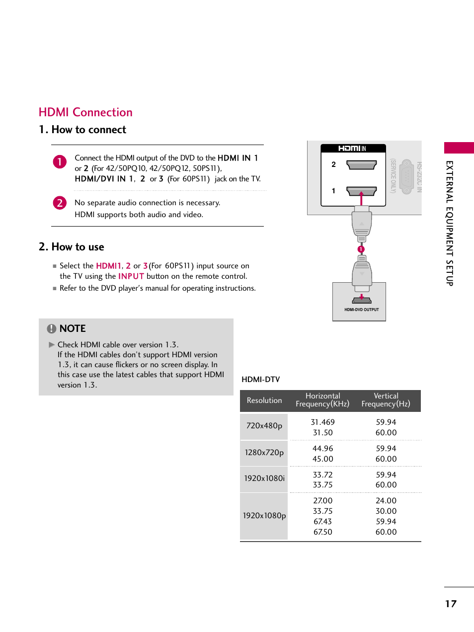 Hdmi connection, How to connect 2. how to use | LG 60PS11 User Manual | Page 19 / 115