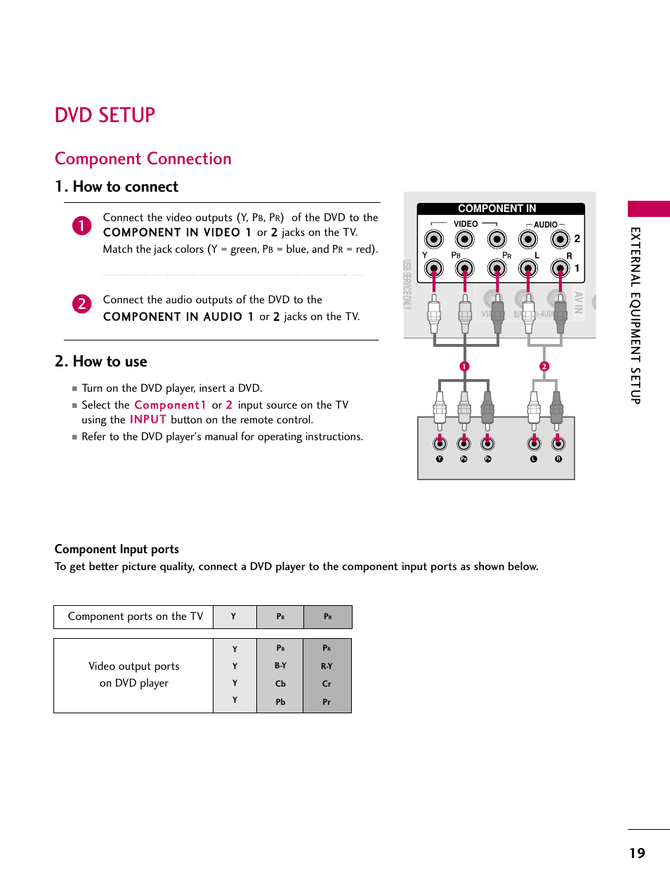 Dvd setup, Component connection, How to connect 2. how to use | External eq uipment setup, Component input ports | LG 60PS11 User Manual | Page 21 / 115