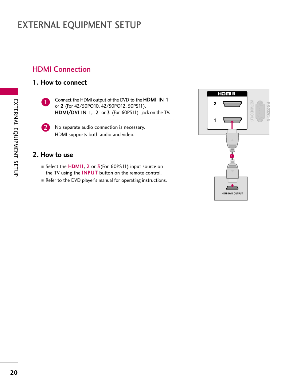 External equipment setup, Hdmi connection, How to connect 2. how to use | LG 60PS11 User Manual | Page 22 / 115