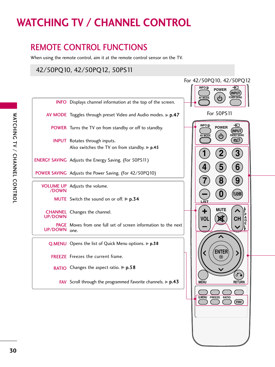 Watching tv / channel control, Remote control functions | LG 60PS11 User Manual | Page 32 / 115