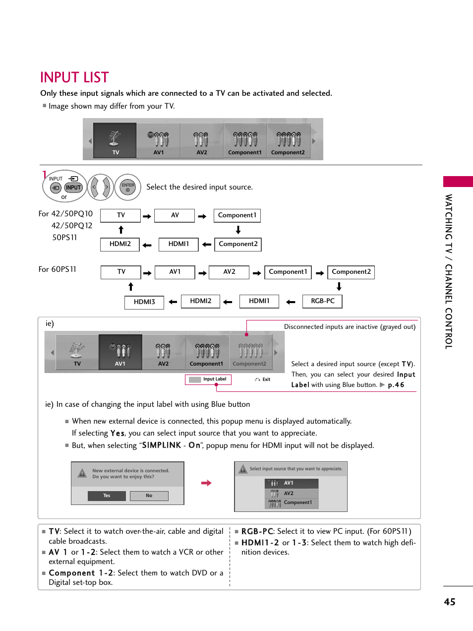 Input list, Wa tching tv / channel contr ol | LG 60PS11 User Manual | Page 47 / 115