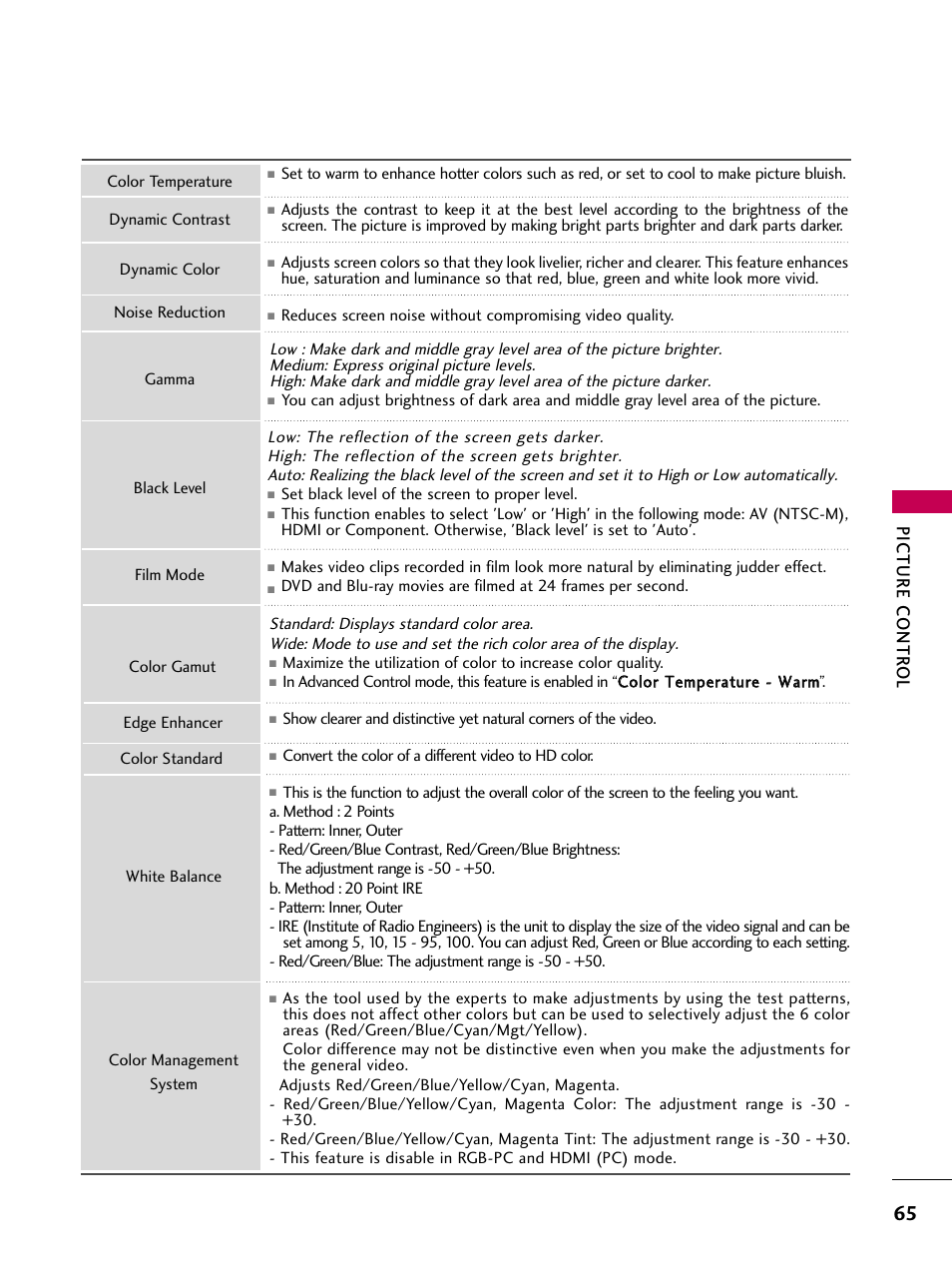 Picture contr ol | LG 60PS11 User Manual | Page 67 / 115