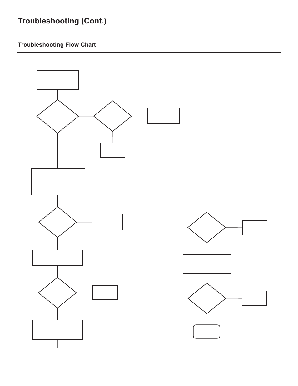 Troubleshooting (cont.), Troubleshooting flow chart | LG 42LD320H User Manual | Page 159 / 212