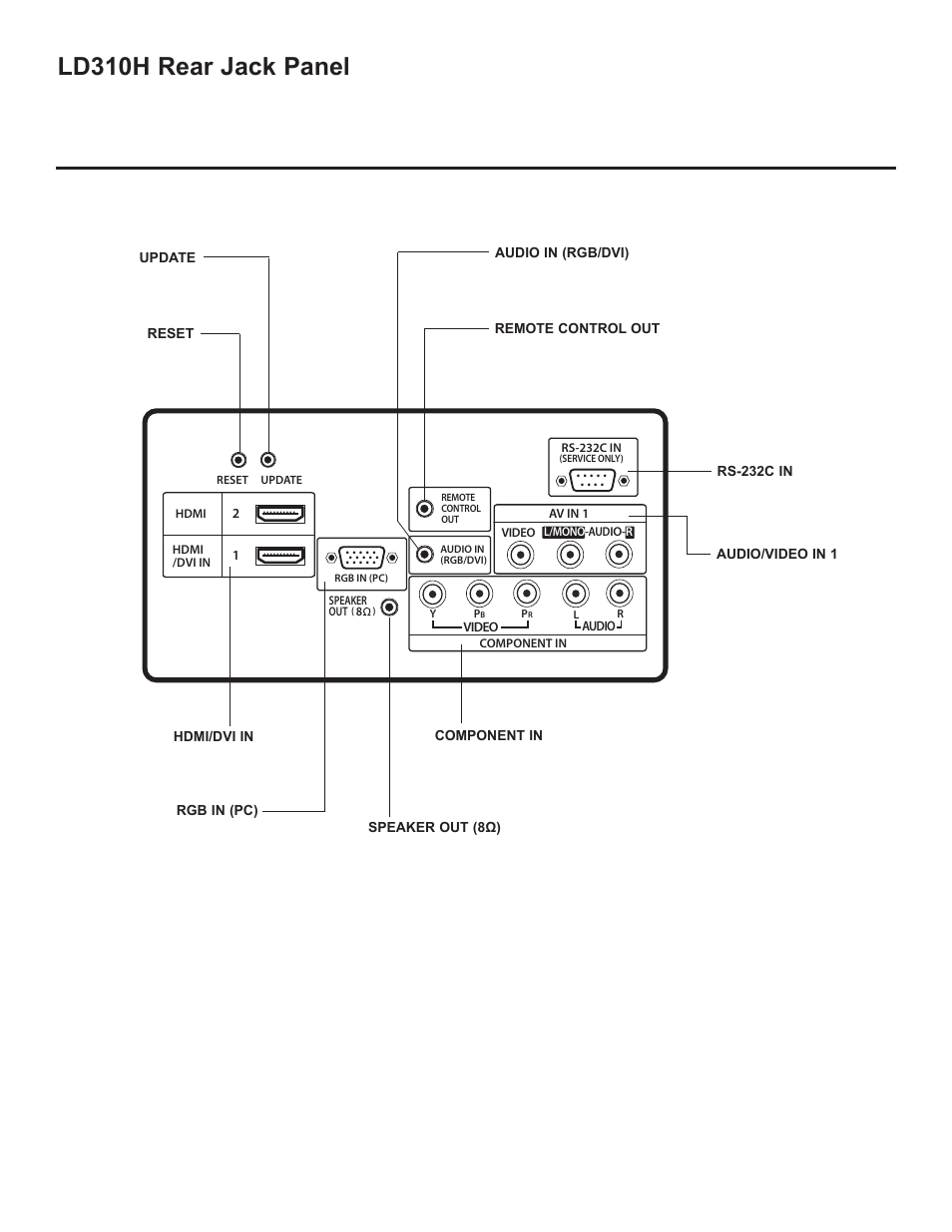 Ld310h rear jack panel | LG 42LD320H User Manual | Page 172 / 212