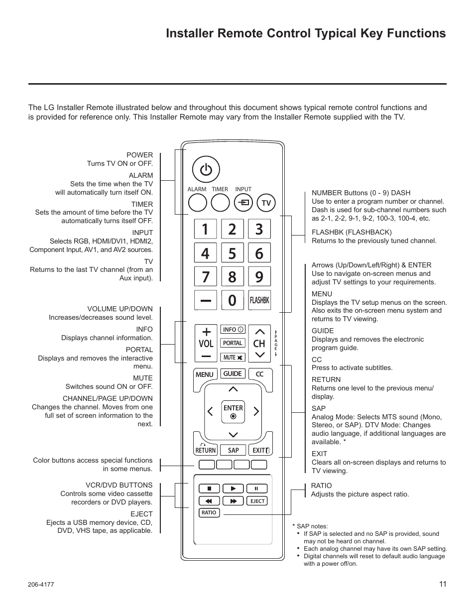 Installer remote control typical key functions, Vol ch, Flashbk | LG 42LD320H User Manual | Page 175 / 212