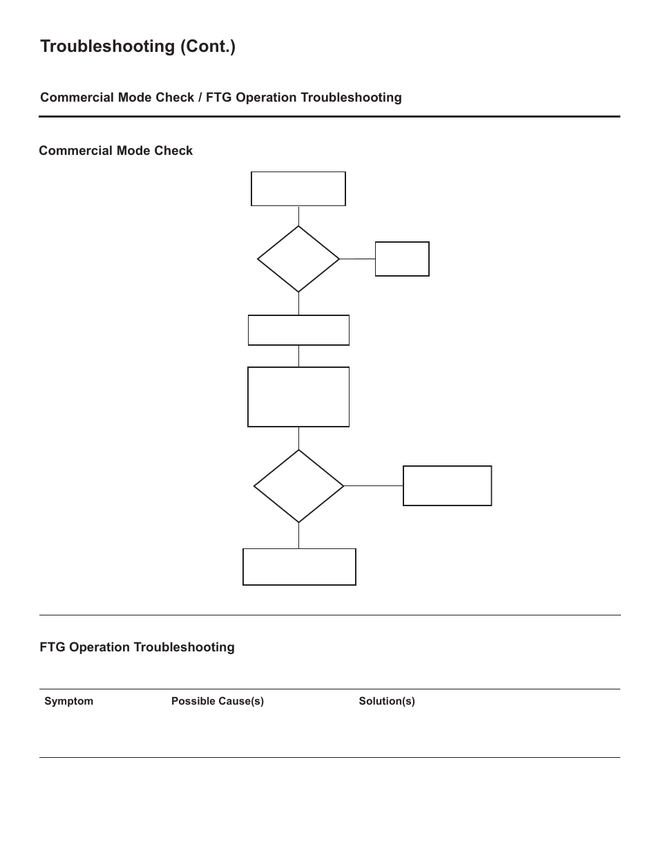 Troubleshooting (cont.) | LG 42LD320H User Manual | Page 208 / 212