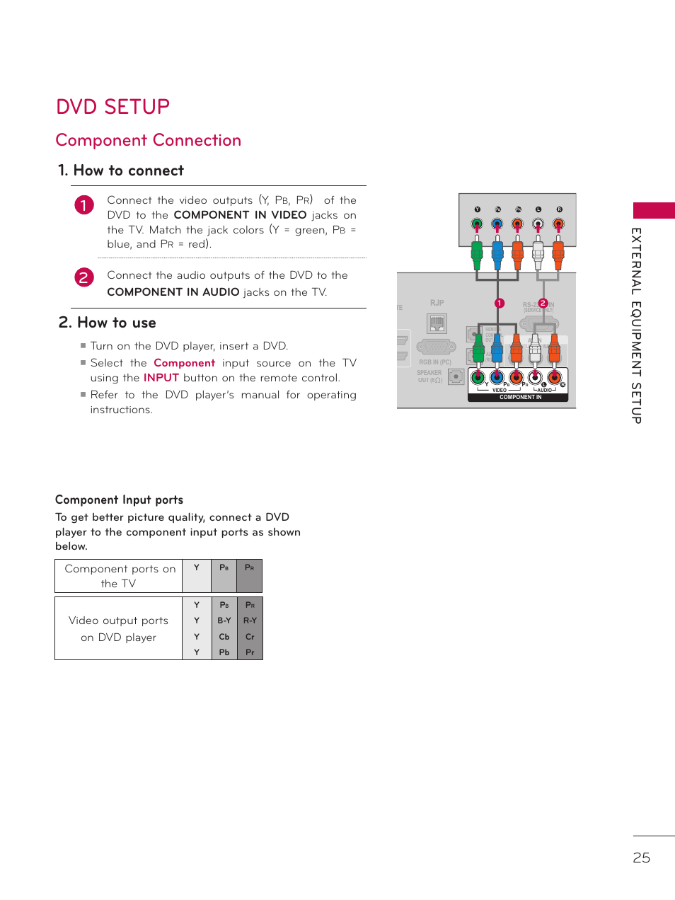 Dvd setup, Component connection, How to connect | How to use, Component input ports, Connect the video outputs (y, p, Blue, and p, Red), Turn on the dvd player, insert a dvd, Component ports on the tv | LG 42LD320H User Manual | Page 25 / 212
