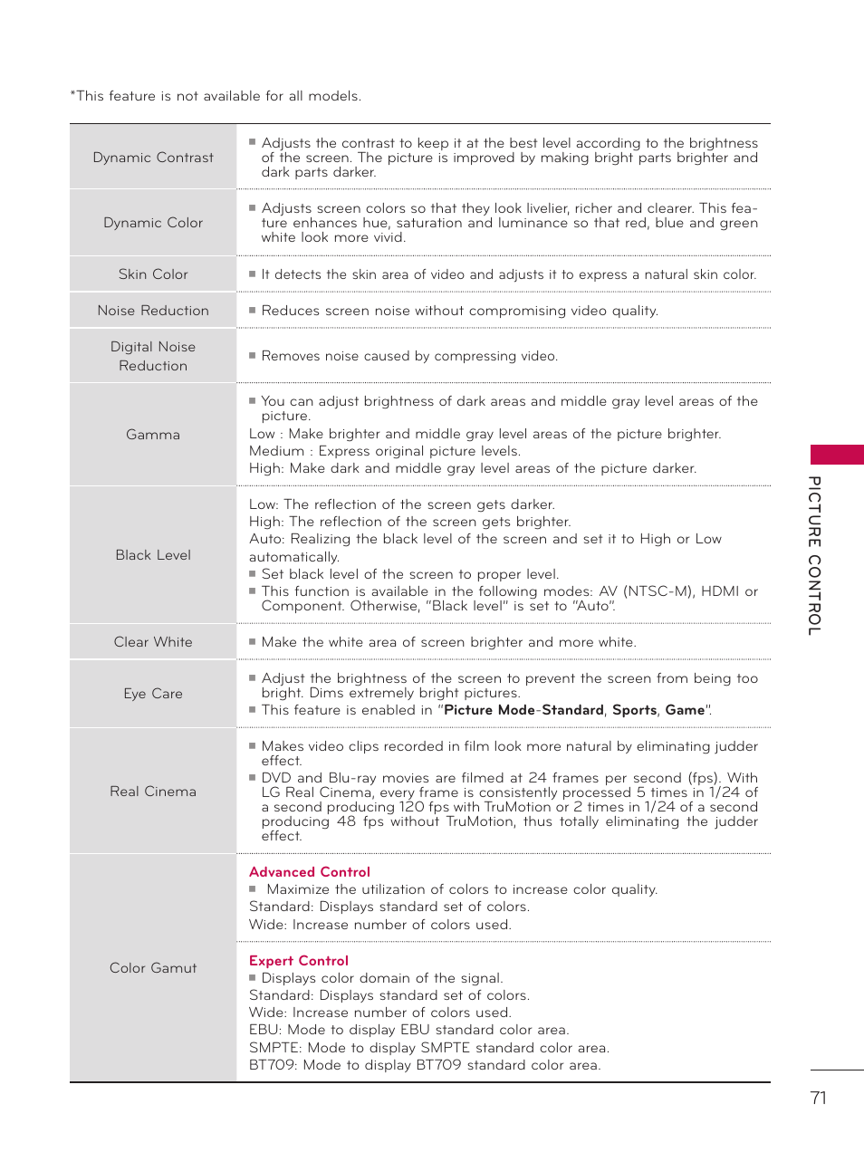 LG 42LD320H User Manual | Page 71 / 212