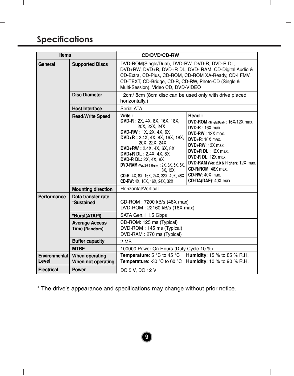 Specifications | LG GH24LS70 User Manual | Page 12 / 13
