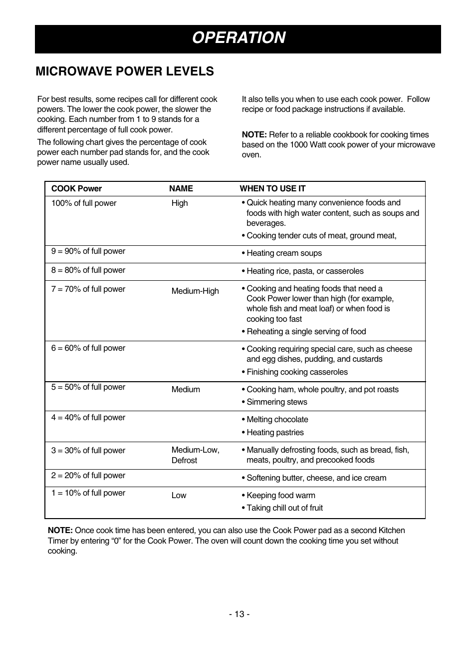 Operation, Microwave power levels | LG MV1608ST User Manual | Page 13 / 30