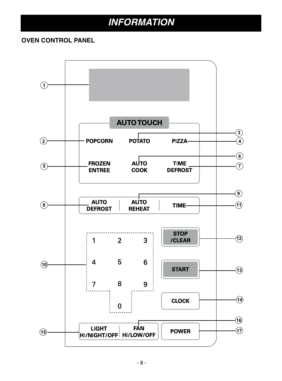 Information, Oven control panel | LG MV1608ST User Manual | Page 8 / 30