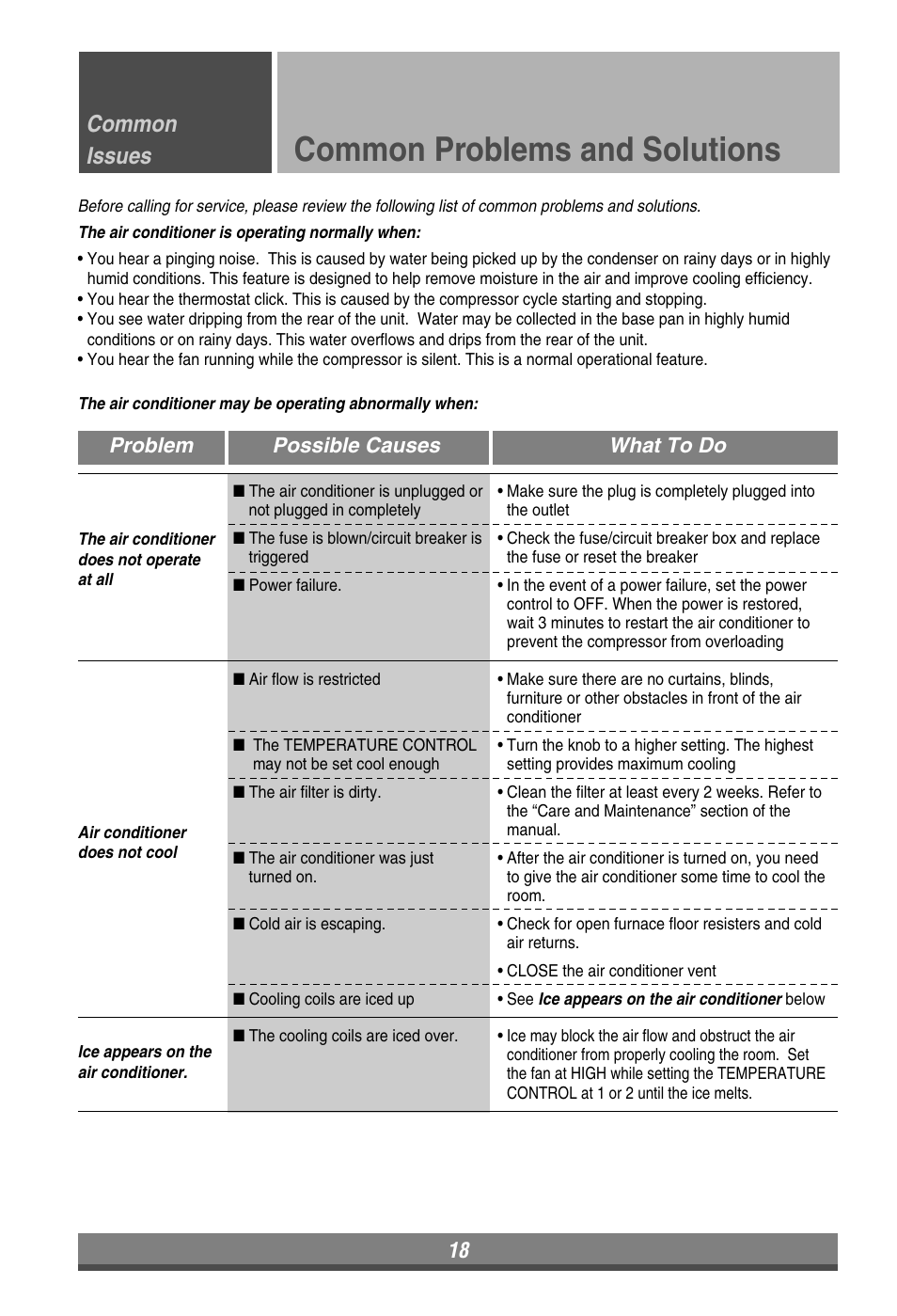 Common problems and solutions, Common issues, Problem possible causes what to do | LG LP090HEM User Manual | Page 18 / 20