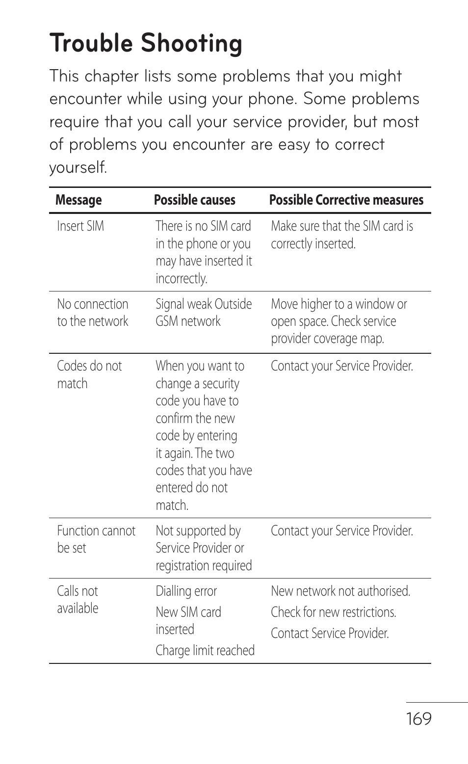 Trouble shooting | LG GD570 User Manual | Page 171 / 174