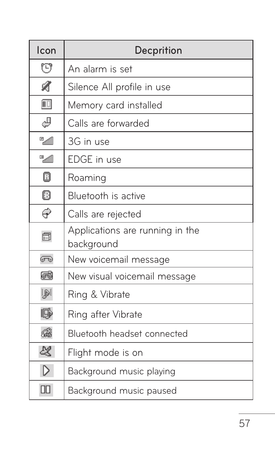 LG GD570 User Manual | Page 59 / 174