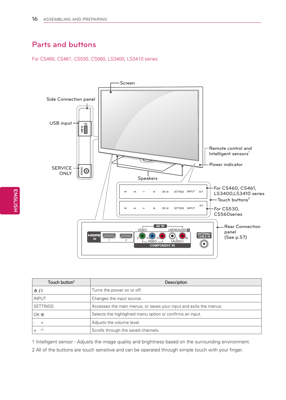 Parts and buttons, English | LG 42LS3400 User Manual | Page 16 / 72