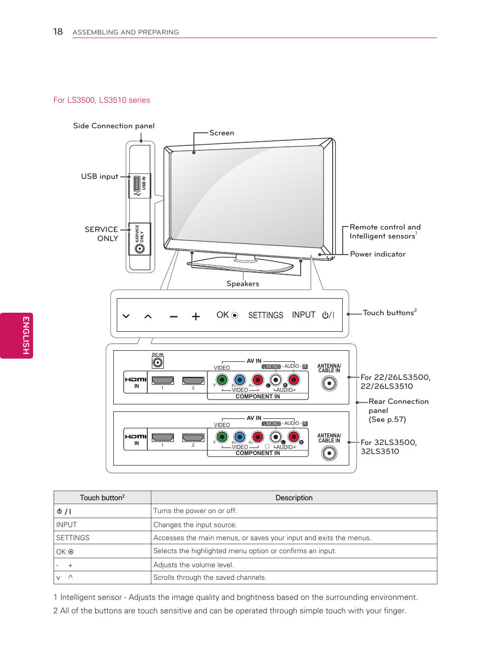 English, Ok settings input, Screen speakers touch buttons | LG 42LS3400 User Manual | Page 18 / 72