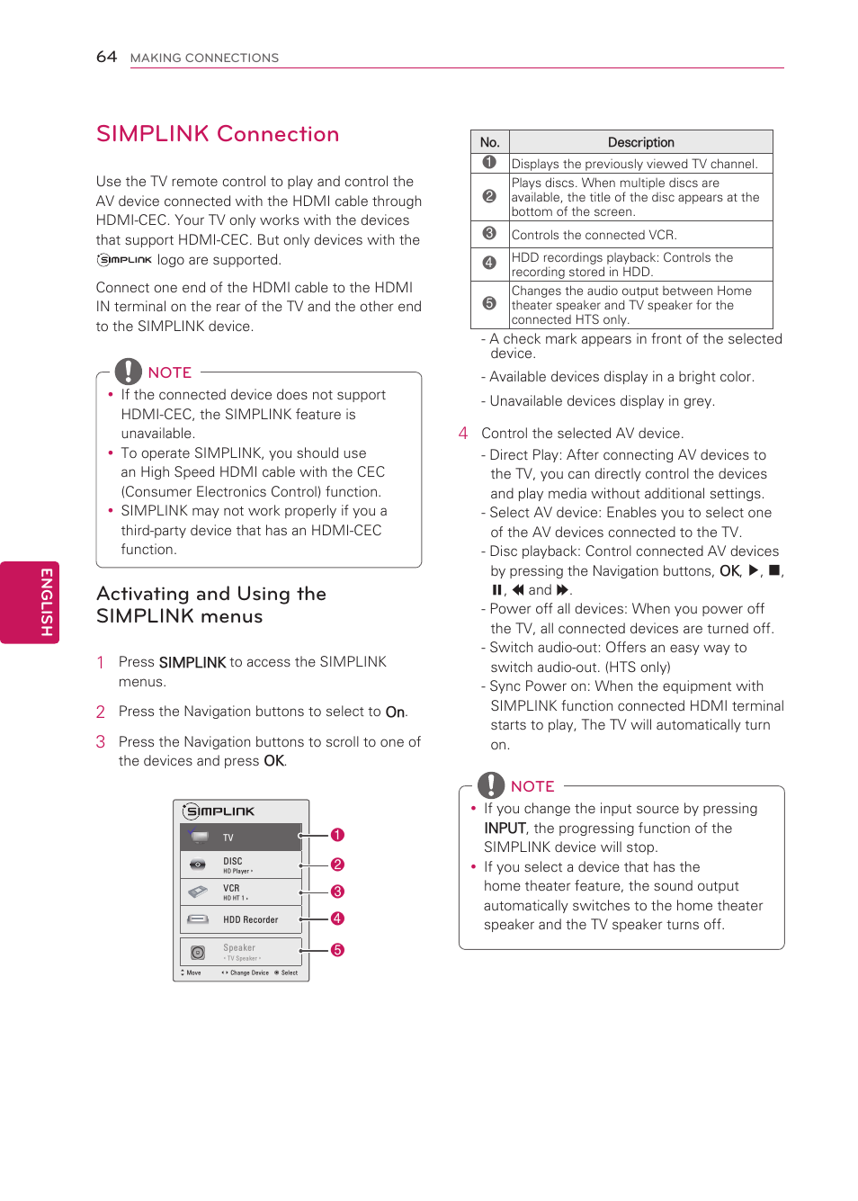 Simplink connection, Activating and using the simplink menus, Activating and using the simplink | Menus | LG 42LS3400 User Manual | Page 64 / 72