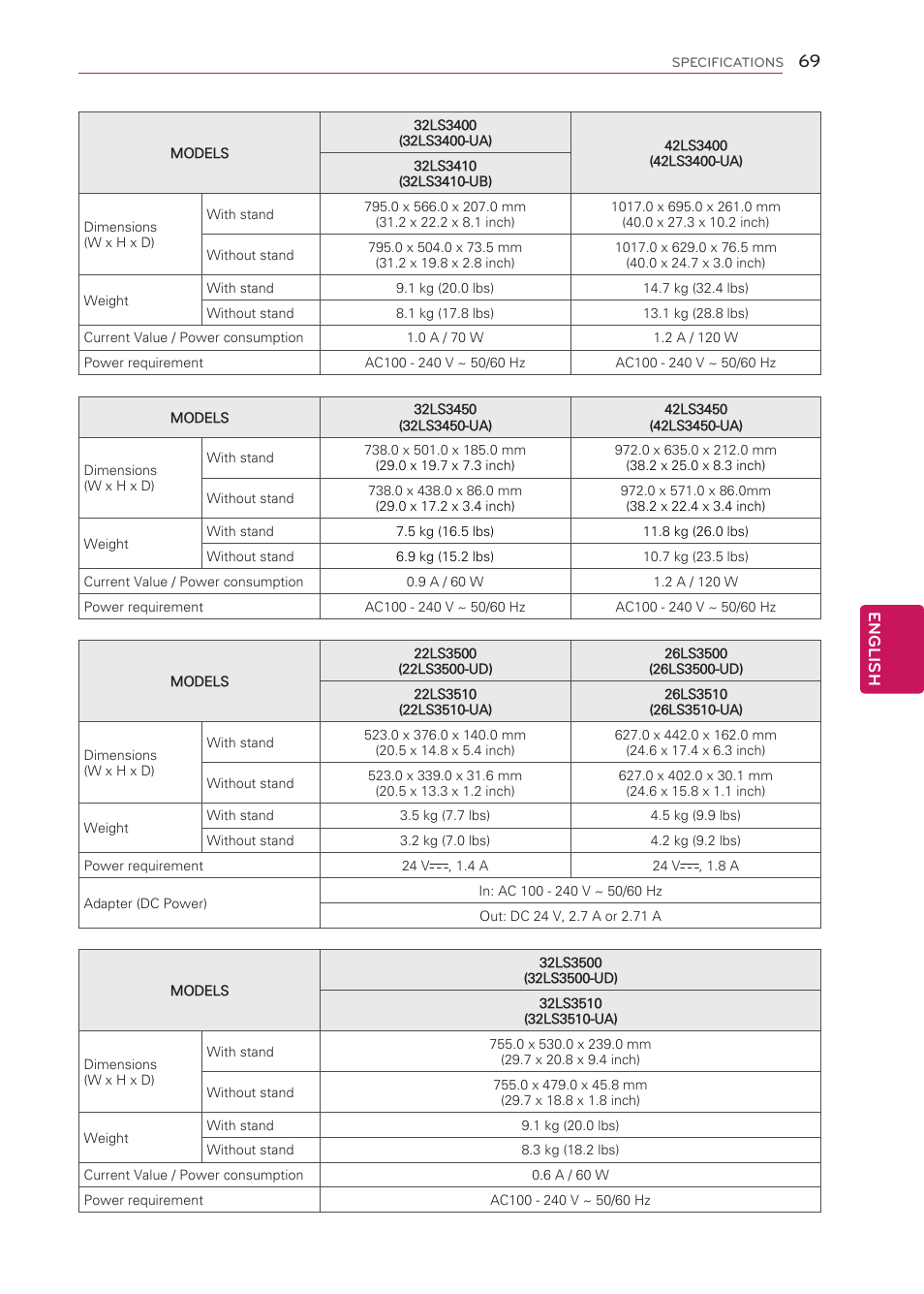 LG 42LS3400 User Manual | Page 69 / 72