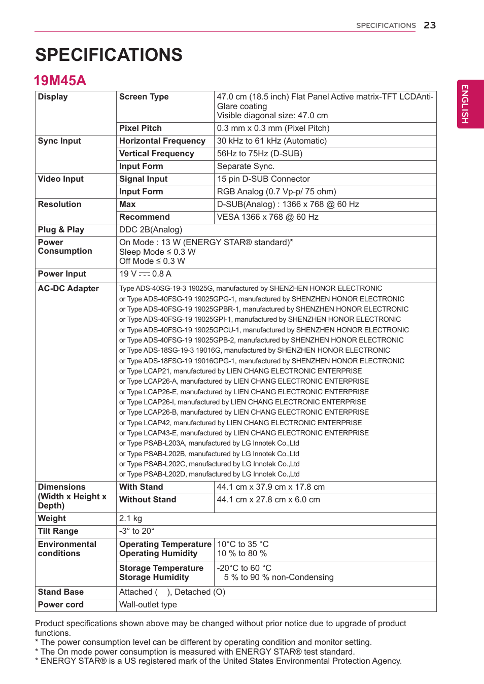 Specifications, 19m45a, 23 19m45a | LG 23M45D-B User Manual | Page 23 / 34