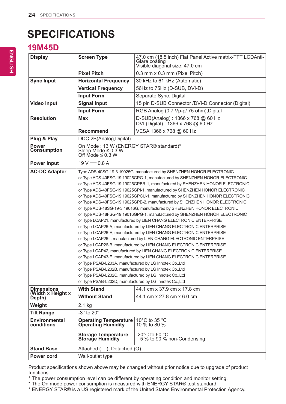 19m45d, 24 19m45d, Specifications | LG 23M45D-B User Manual | Page 24 / 34