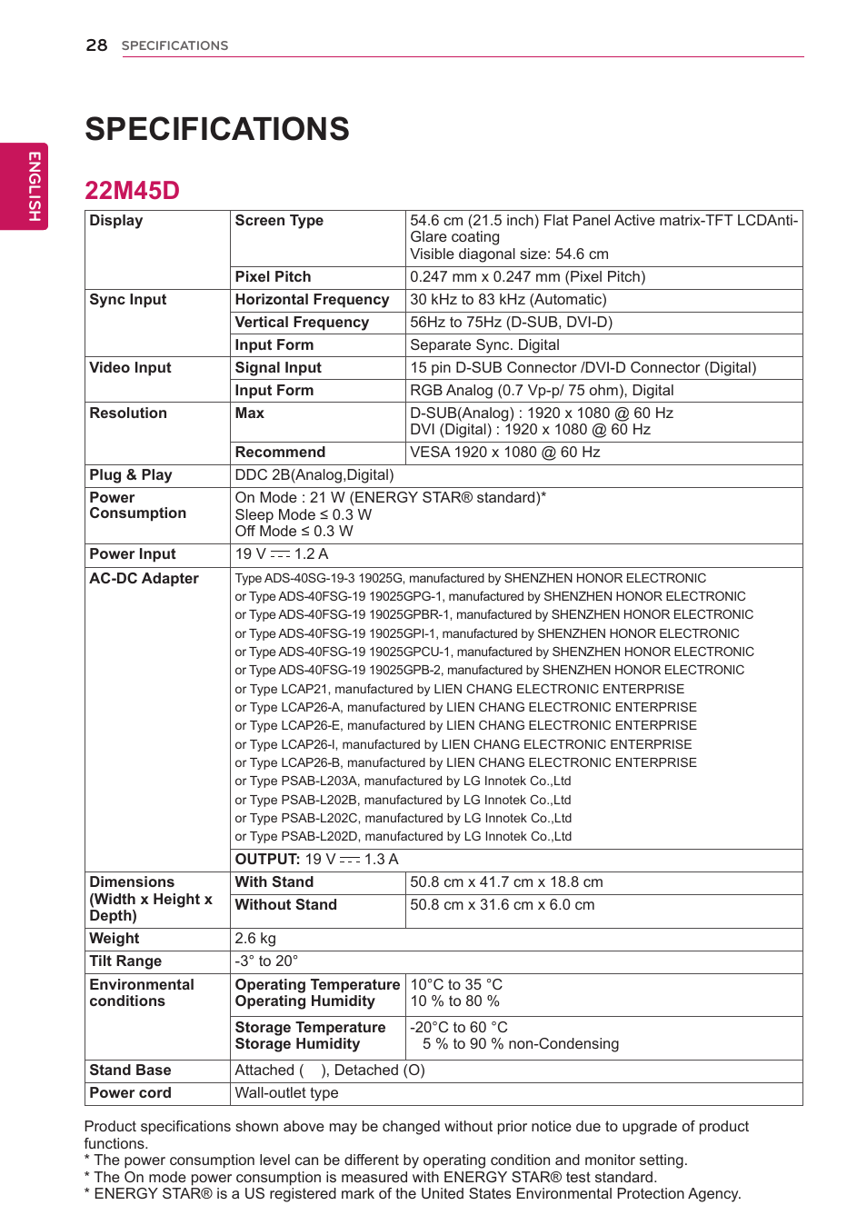 22m45d, 28 22m45d, Specifications | LG 23M45D-B User Manual | Page 28 / 34