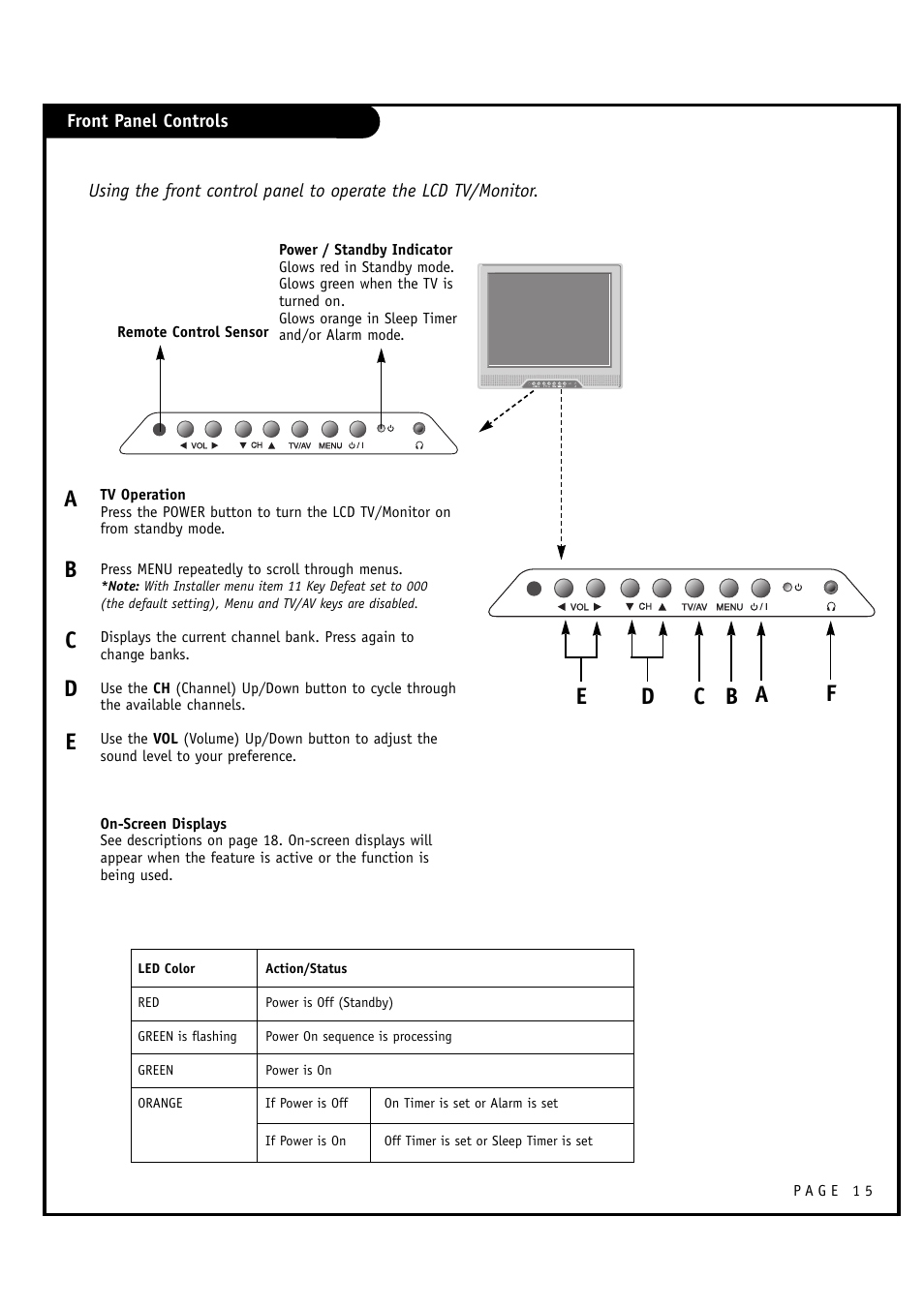 Ab c d e, Front panel controls | LG L20V54S User Manual | Page 15 / 64