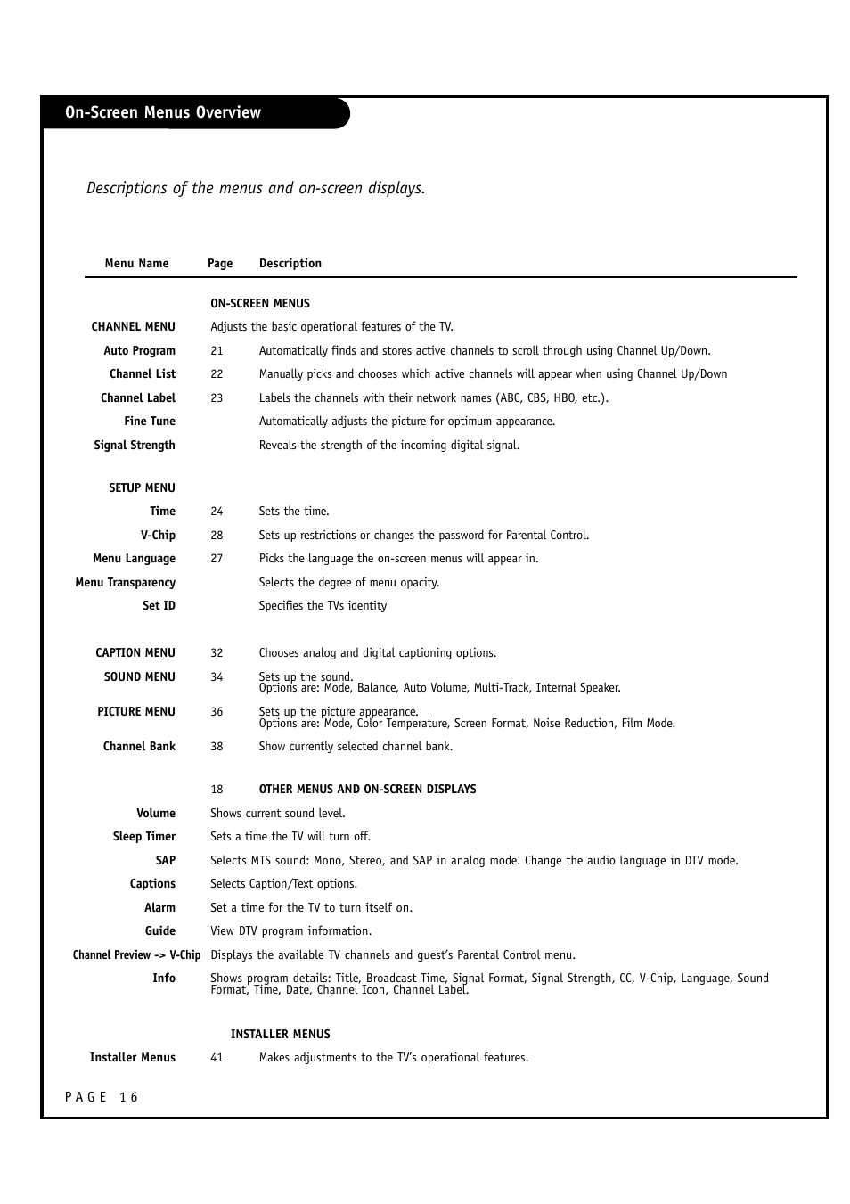 On-screen menus overview, Descriptions of the menus and on-screen displays | LG L20V54S User Manual | Page 16 / 64