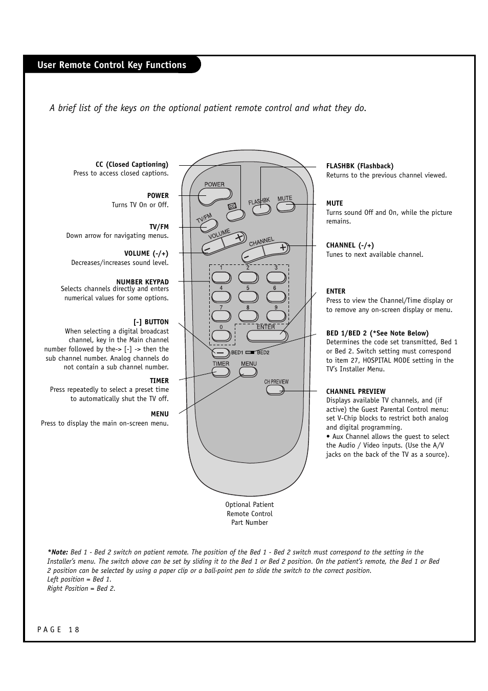 User remote control key functions | LG L20V54S User Manual | Page 18 / 64