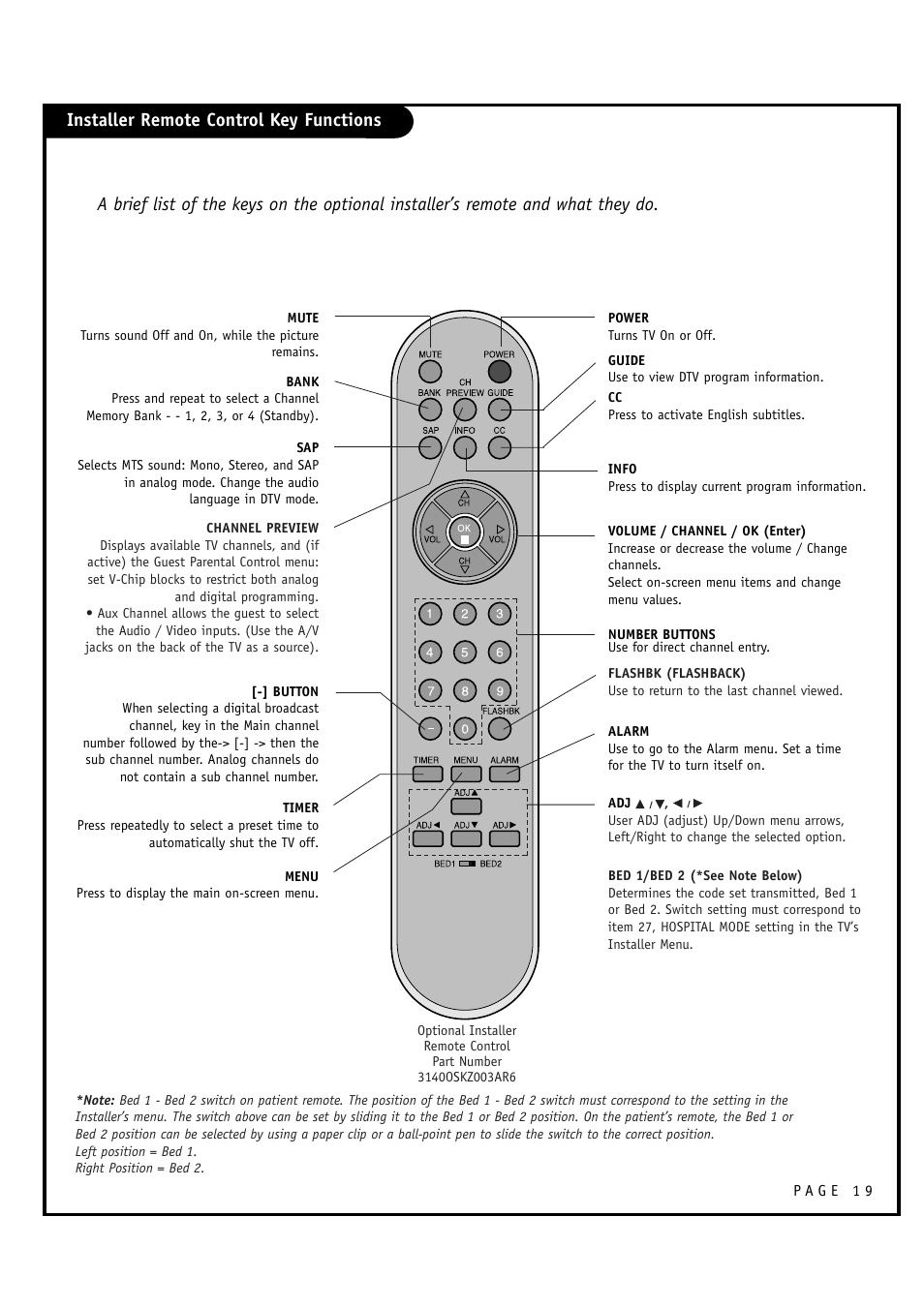 Installer remote control key functions | LG L20V54S User Manual | Page 19 / 64