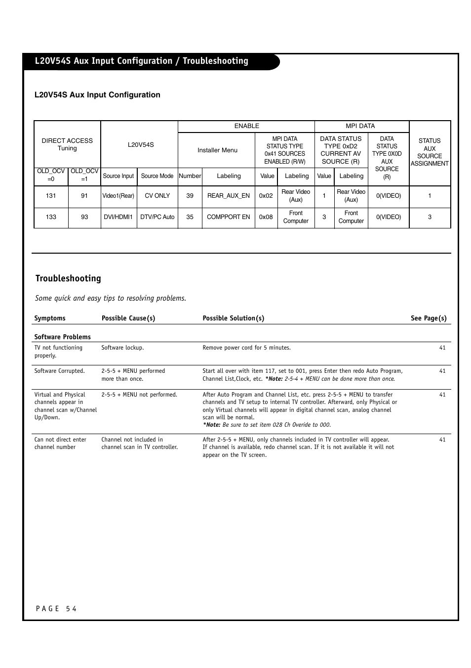 Troubleshooting, L20v54s aux input configuration / troubleshooting, L20v54s aux input configuration | LG L20V54S User Manual | Page 54 / 64
