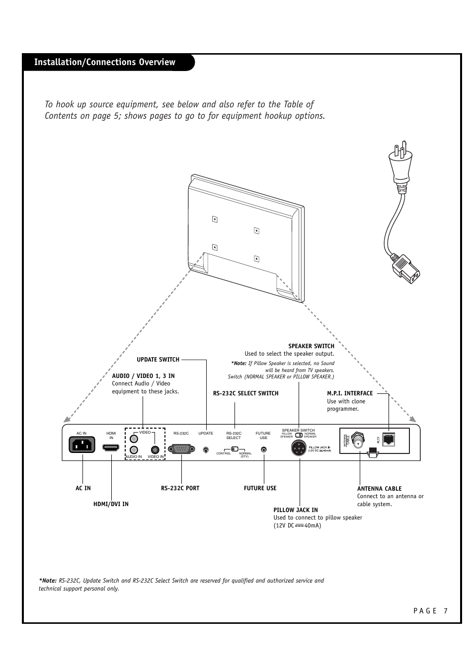 Installation/connections overview | LG L20V54S User Manual | Page 7 / 64