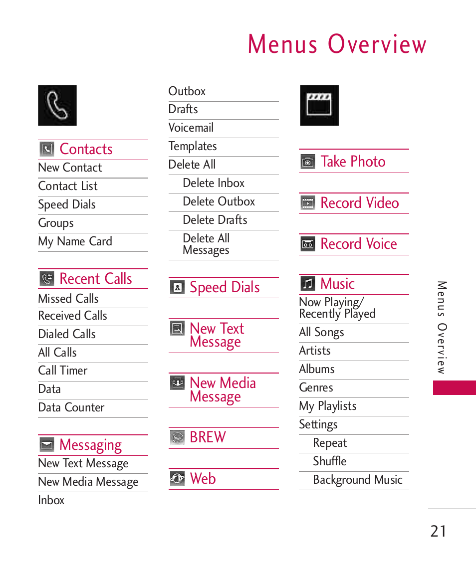 Menus overview | LG LG840 User Manual | Page 23 / 293