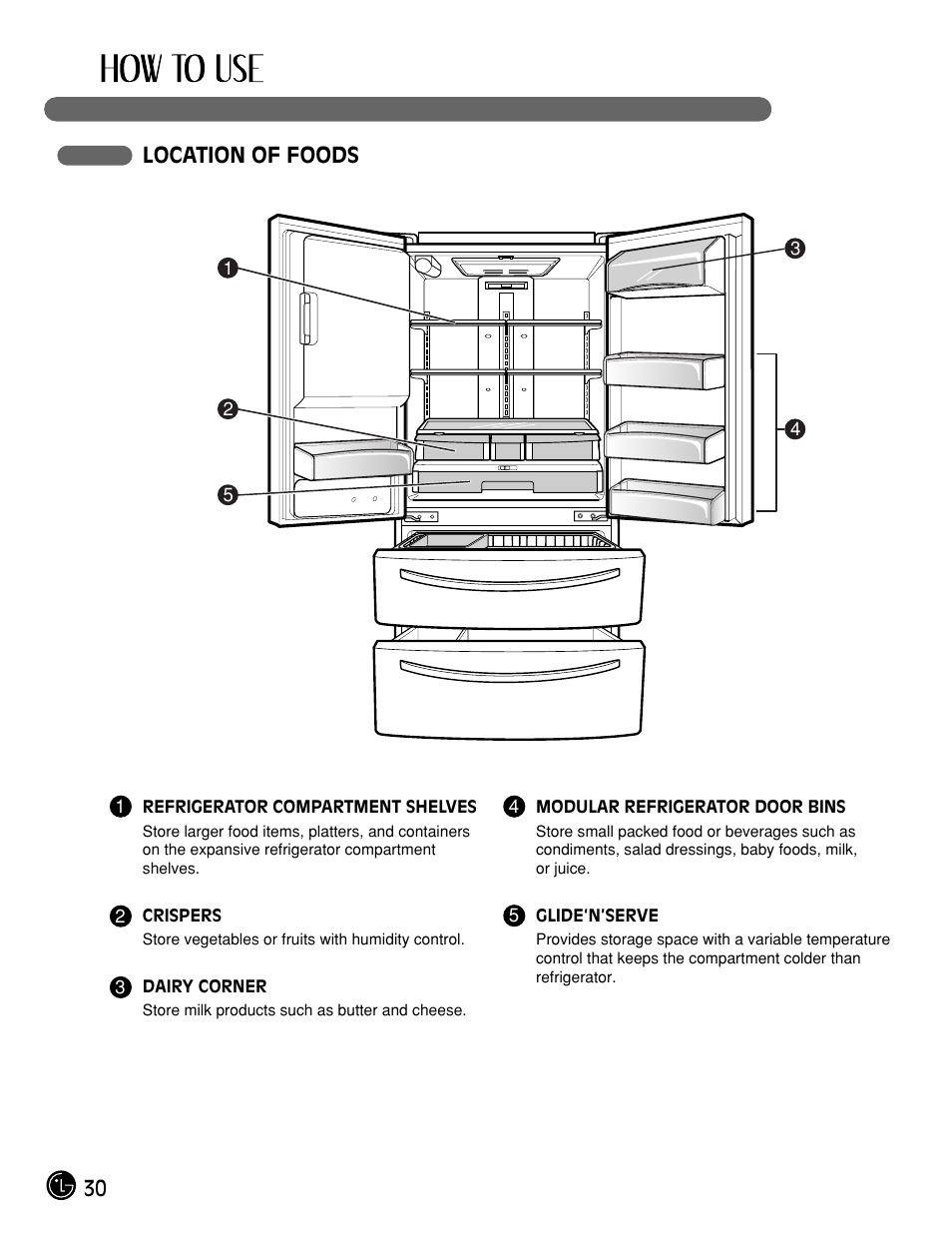 30 location of foods | LG LMX21984ST User Manual | Page 30 / 45