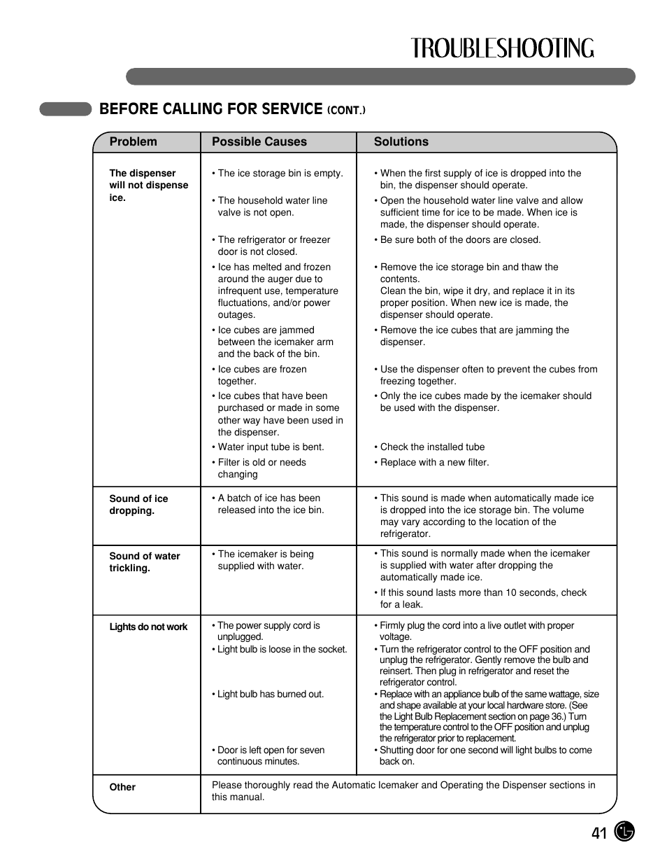 41 before calling for service | LG LMX21984ST User Manual | Page 41 / 45