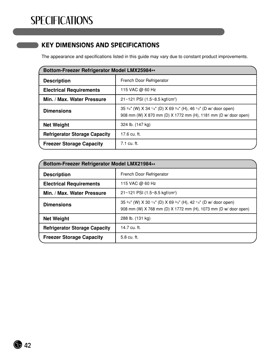 42 key dimensions and specifications | LG LMX21984ST User Manual | Page 42 / 45