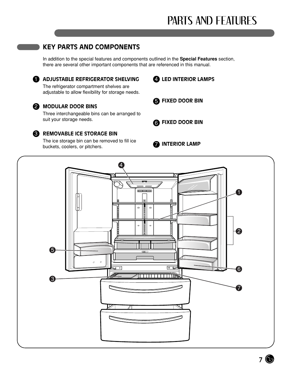7key parts and components | LG LMX21984ST User Manual | Page 7 / 45