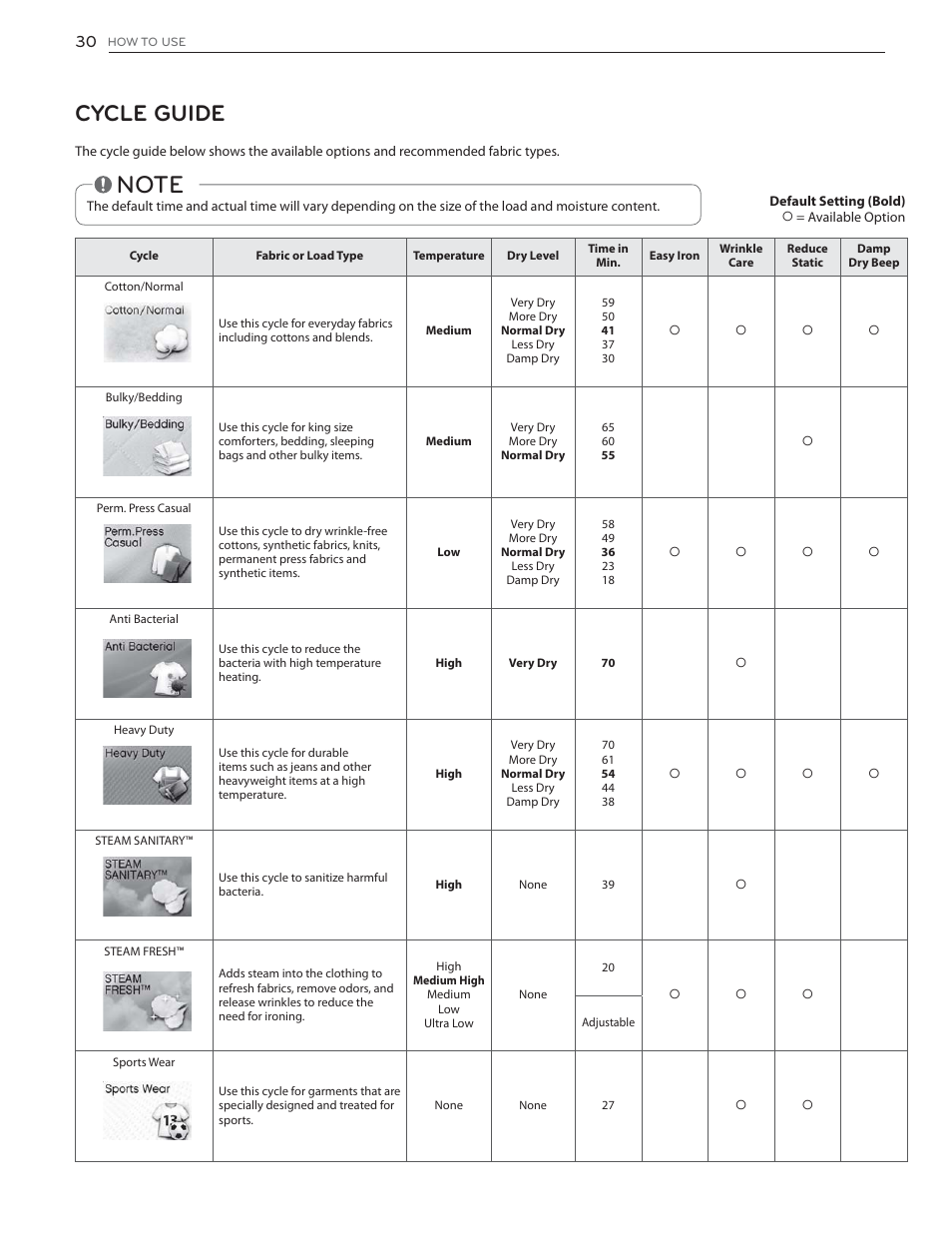 Cycle guide | LG DLGX6002V User Manual | Page 30 / 108