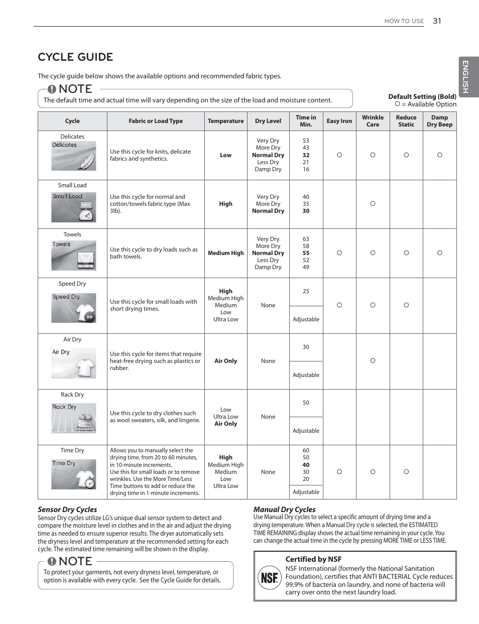 Cycle guide | LG DLGX6002V User Manual | Page 31 / 108