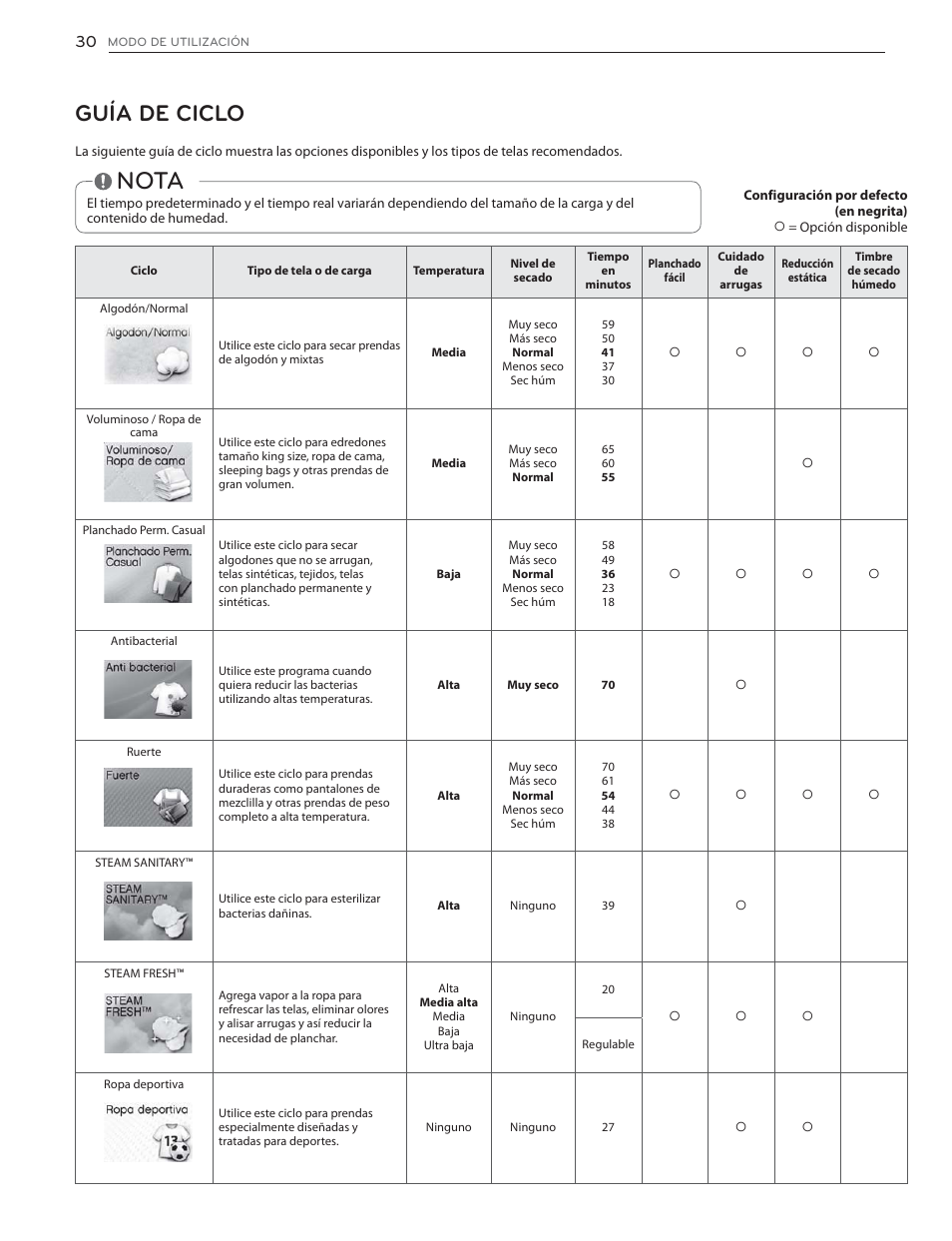 Nota, Guía de ciclo | LG DLGX6002V User Manual | Page 80 / 108