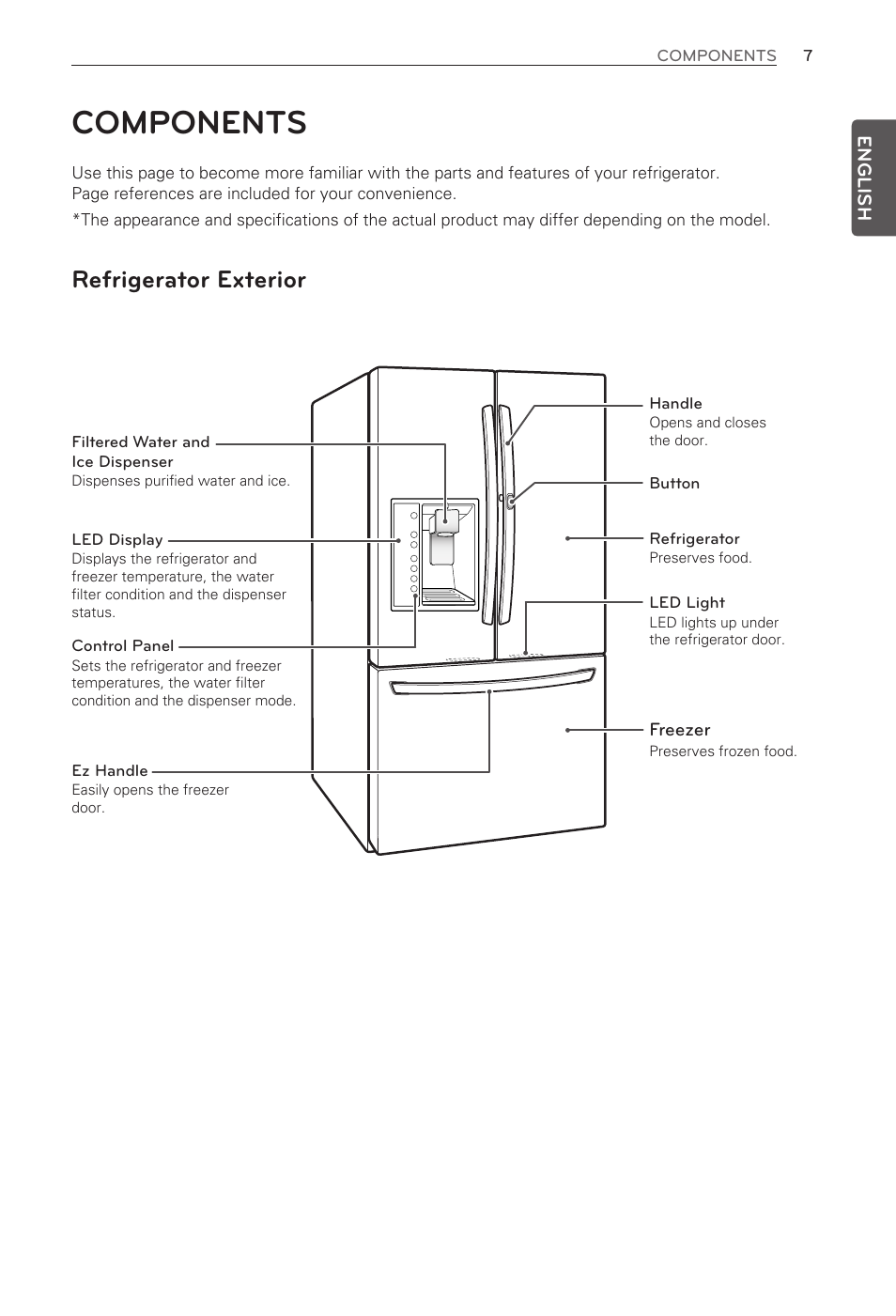 Components, Refrigerator exterior | LG LFX32945ST User Manual | Page 7 / 63