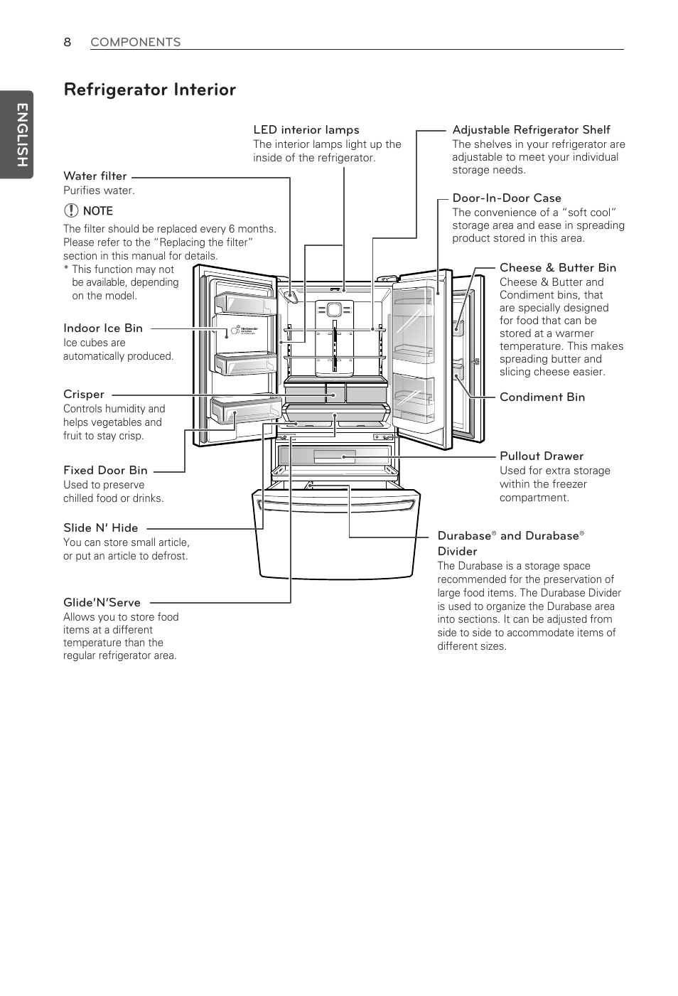 Refrigerator interior, English | LG LFX32945ST User Manual | Page 8 / 63