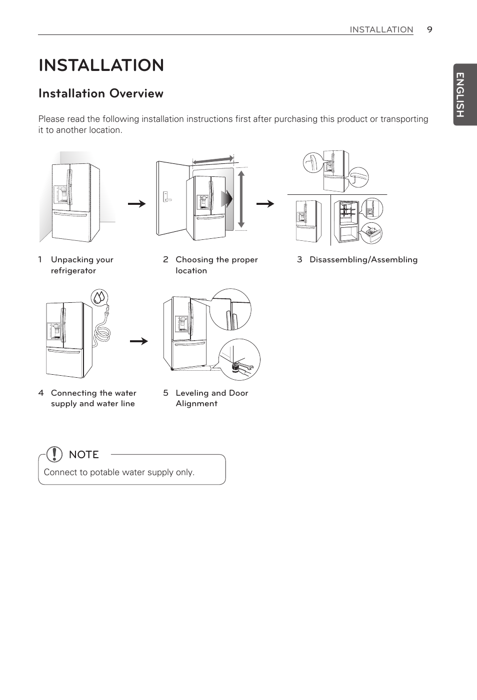 Installation, Installation overview | LG LFX32945ST User Manual | Page 9 / 63