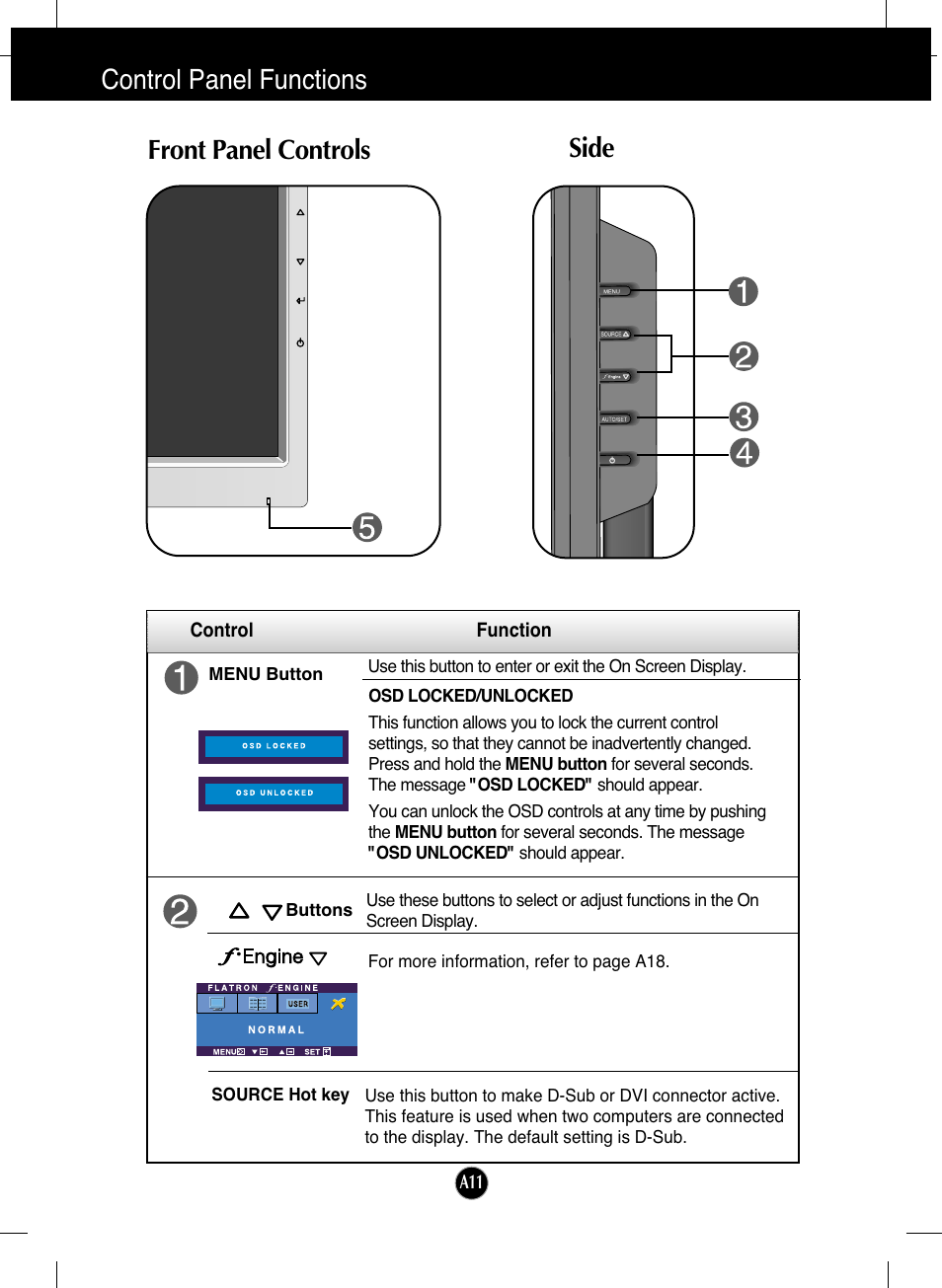 Control panel functions, Front panel controls, Side | Front panel controls side | LG L1953H-BF User Manual | Page 12 / 30