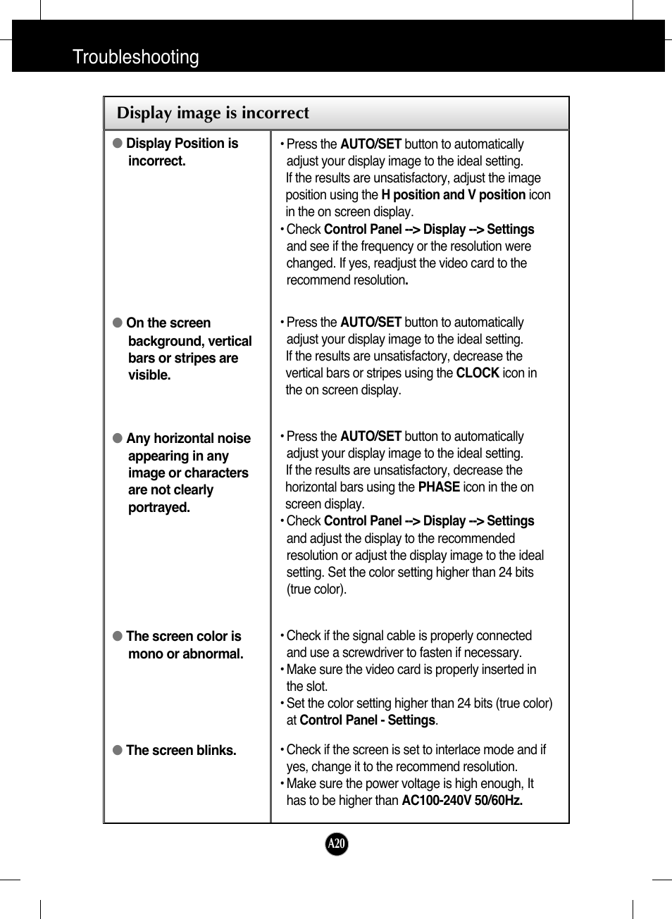 Display image is incorrect, Troubleshooting | LG L1953H-BF User Manual | Page 21 / 30